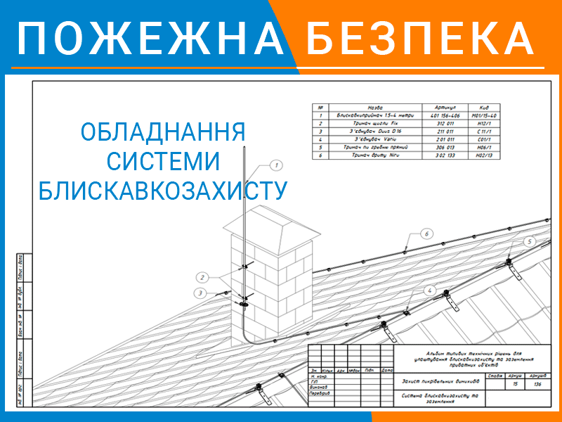 Обладнання системи блискавкозахисту-техноспектр-сервіс