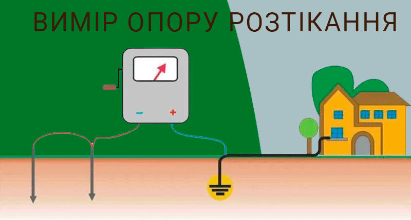 Виміри-опору-розтікання-Техноспектр-Сервіс