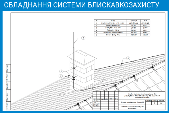 Обладнання-блискавкозахисту-техноспектр-сервіс