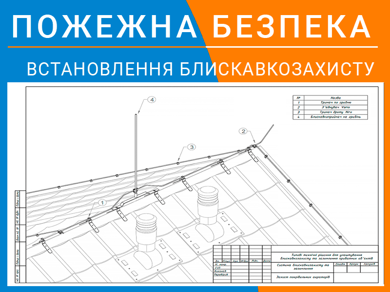 Встановлення блискавкозахисту техноспектр-сервіс