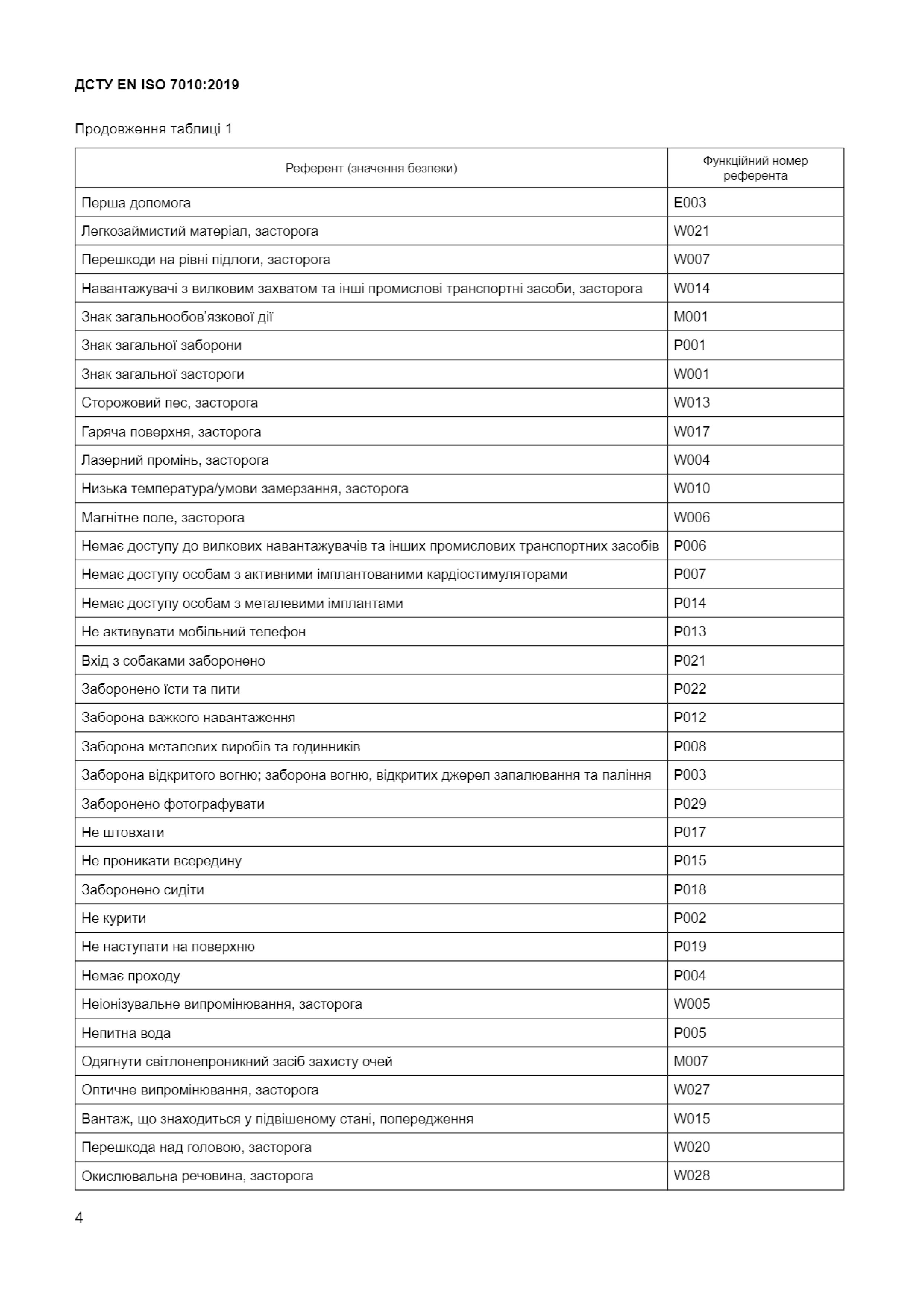 ДСТУ_EN_ISO_7010_2019_Графические_символы_Цвета_и_знаки_безопасности-Техноспектр-Сервис-2