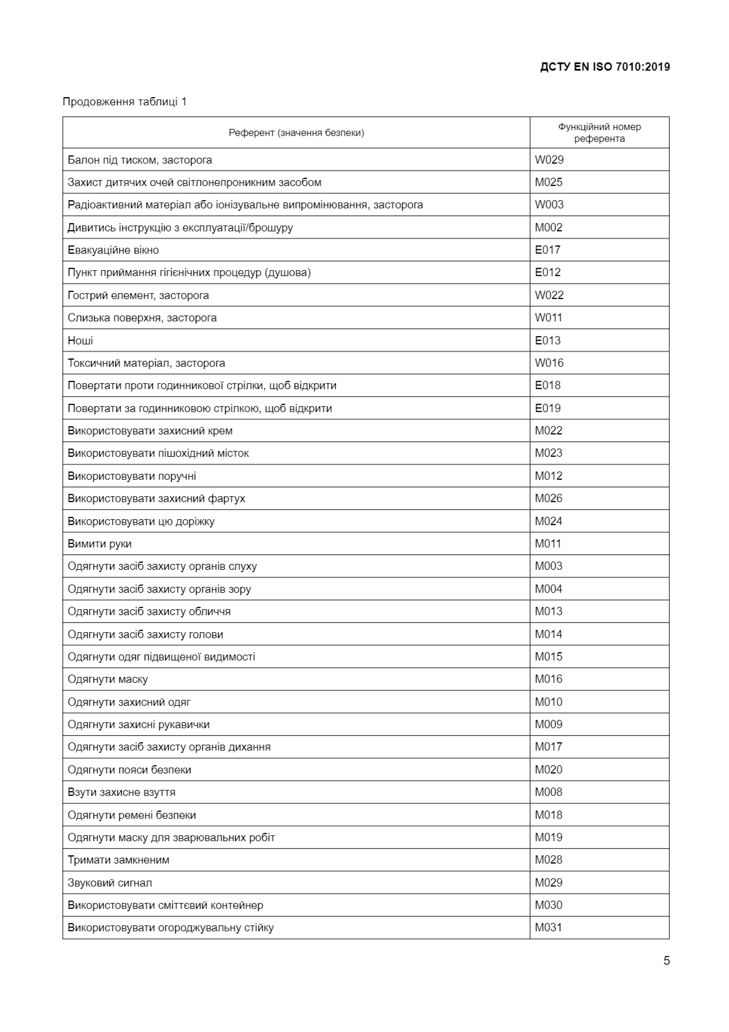 ДСТУ_EN_ISO_7010_2019_Графические_символы_Цвета_и_знаки_безопасности-Техноспектр-Сервис-3