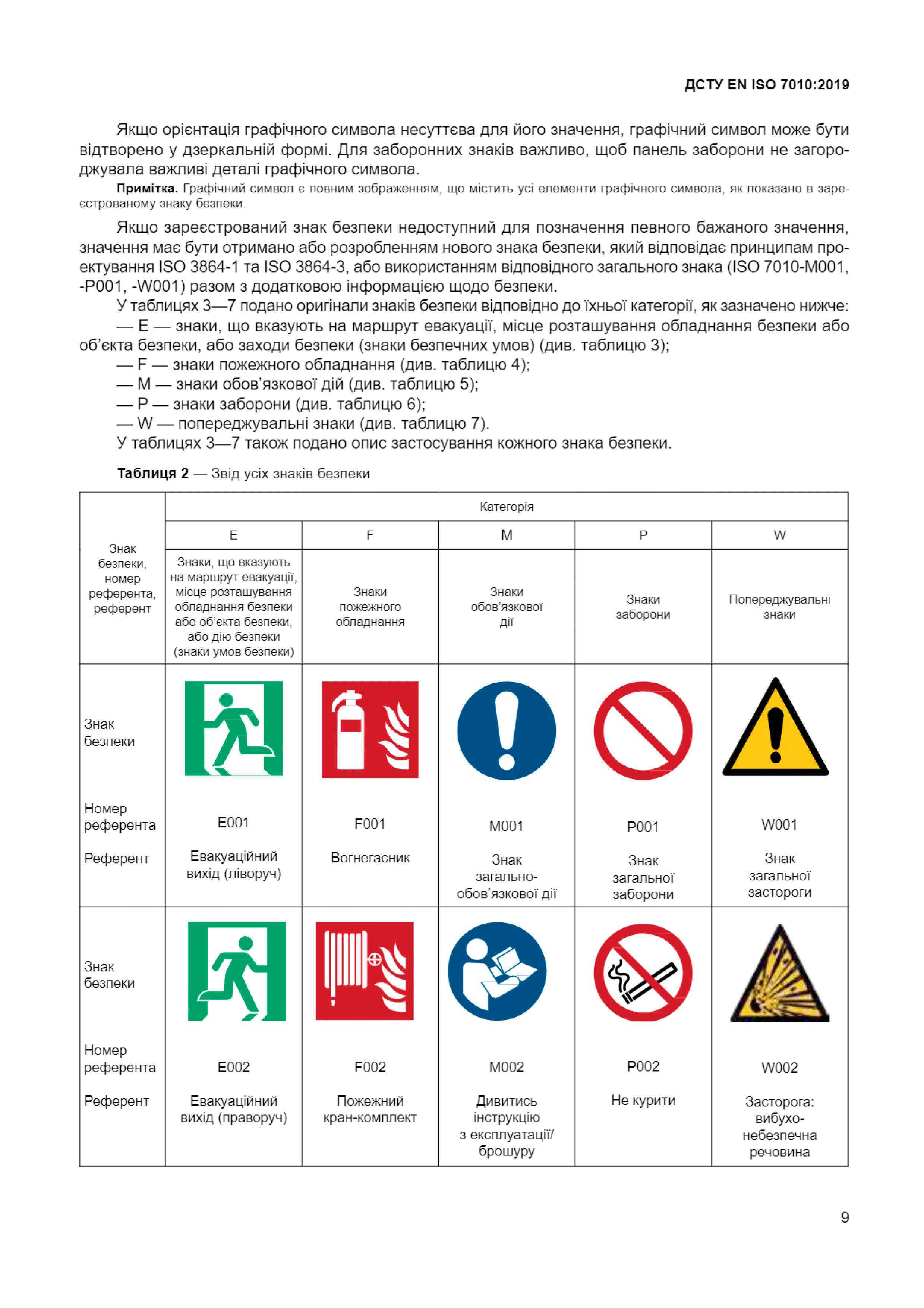 Звід усіх знакків безпеки 1 ДСТУ ЕN ІSО 7010:2019-Техноспектр-Сервіс