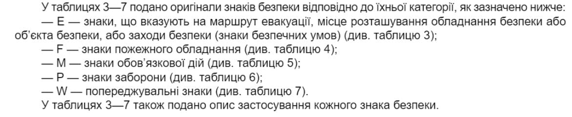 Категорії оригіналів знаків безпеки