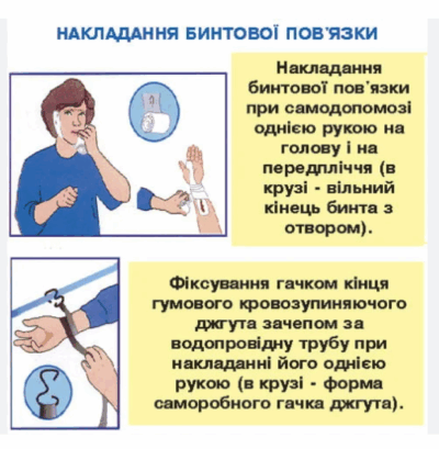 Накладання бинтової пов'язки при самодопомозі

